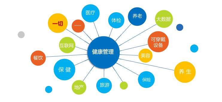 新疆<a href='http://m.shineigaoerfu.com' target='_blank'><u>健康管理師考試</u></a>