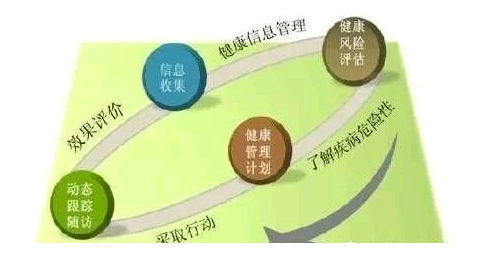 2021年內(nèi)蒙古呼和浩特二健康管理師報(bào)考條件，指定報(bào)名機(jī)構(gòu)入口