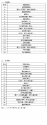 廣東珠海市購(gòu)藥須“四查驗(yàn)” 疫情管控區(qū)內(nèi)37種藥品停止零售