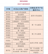 天津市新冠肺炎聚集性疫情期間孕產(chǎn)婦醫(yī)療服務(wù)保障安排