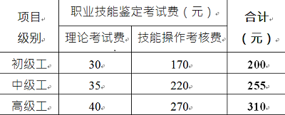全國消防設(shè)施操作員報(bào)考報(bào)名費(fèi)用多少錢，補(bǔ)考需要另外費(fèi)用嗎？