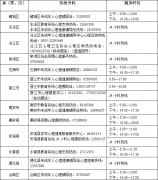 福建泉州市開通20條學(xué)生心理咨詢服務(wù)熱線