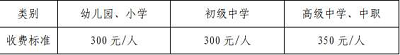 2022年上半年海南省中小學(xué)教師資格考試面試報名時間安排1