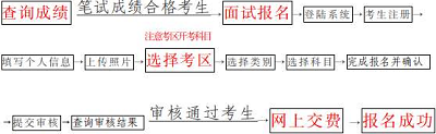 官方：2022年上半年海南省中小學(xué)教師資格考試面試時(shí)間：5月14日至15日1