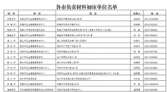河北省2022年度上半年醫(yī)師執(zhí)業(yè)注冊(cè)考核報(bào)名有關(guān)事項(xiàng)公告