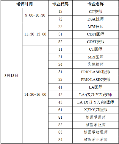 根據(jù)目前國內(nèi)新冠疫情形勢和防控工作相關(guān)要求，經(jīng)研究決定，2021年醫(yī)用設(shè)備使用人員業(yè)務(wù)能力考評延期至2022年8月13日舉行，相關(guān)安排調(diào)整如下:  一、各專業(yè)考評時間  中國衛(wèi)生人才網(wǎng)：2021年醫(yī)用設(shè)備使用人員業(yè)務(wù)能力考評延期考試時間已確定  二、準考證打印  通過報名資格審核的考生，于8月9-13日 期間下載打印準考證，作為參加考評的憑證。操作方法:電腦端登錄中國衛(wèi)生人才網(wǎng)，進入“醫(yī)用設(shè)備使用人員業(yè)務(wù)能力考評網(wǎng)上報名入口”，使用個人注冊的用戶名(或證件號碼)、密碼登錄或綁定的微信掃碼登錄網(wǎng)上報名系統(tǒng)，下載打印準考證。  三、考前準備  請廣大考生下載認真閱讀《疫情防控考生須知》(附件1) ，提前關(guān)注并全面了解考評所在地的疫情防控政策(各地咨詢電話及疫情防控相關(guān)信息)(附件2)，按要求做好相應(yīng)準備和考評期間的個人防護，確保安全、順利參加考評。  四、成績查詢和成績合格證明網(wǎng)上打印  考評成績將于考后2個月公布，考生可在中國衛(wèi)生人才網(wǎng)“成績查詢”專區(qū)，憑本人考評信息查詢成績。  考評成績合格證明繼續(xù)實行電子化管理， 合格人員可在規(guī)定時間內(nèi)下載打印，具體時間另行通知。  醫(yī)用設(shè)備使用人員業(yè)務(wù)能力考評試題均為客觀題，采用計算機統(tǒng)一評分，不接受成績復(fù)核申請。  附件: 1.《疫情防控考生須知》  2.各地咨詢電話及疫情防控相關(guān)信息