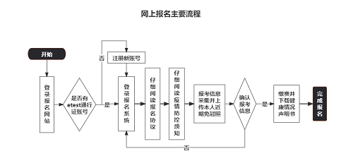 2022年9月浙江省全國計(jì)算機(jī)等級考試（NCRE）報(bào)名方式