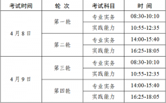 廣東省2023年護(hù)士資格考試時間：4月8日至4月9日