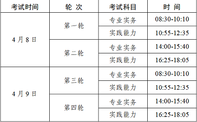 2023年護士執(zhí)業(yè)資格考試廣東考區(qū)采用人機對話考試