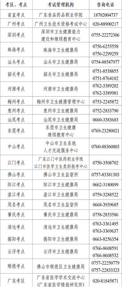 2023年護士執(zhí)業(yè)資格考試廣東考區(qū)采用人機對話考試
