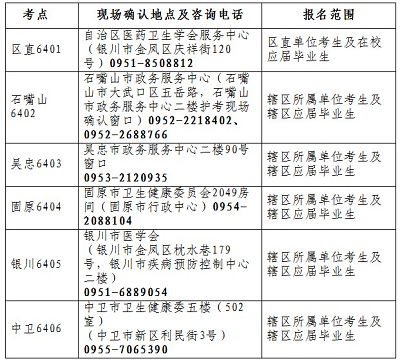 2023年護士資格考試報名官網(wǎng)入口：中國衛(wèi)生人才網(wǎng)1