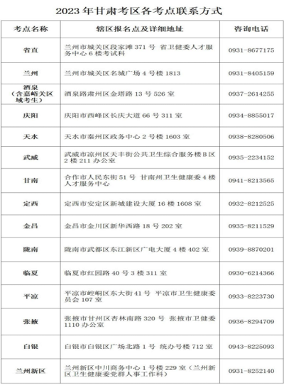 甘肅省2023年護(hù)士資格考試官方報名入口：國家衛(wèi)生健康委人才交流服務(wù)中心1
