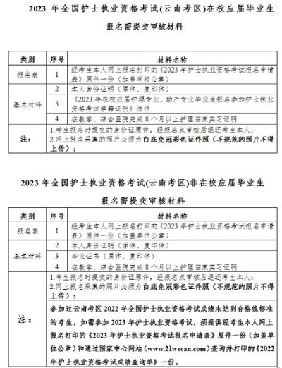 元江縣2023年護(hù)士資格考試現(xiàn)場(chǎng)確認(rèn)須提交審核材料