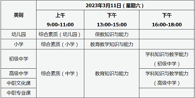 山西地區(qū)2023年上半年教師資格考試筆試報名條件、報名入口開通時間