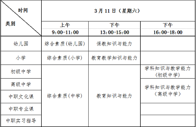 2023年上半年吉林地區(qū)教師資格考試（筆試）報(bào)名定于1月13日至 1月16日進(jìn)行  根據(jù)教育部教育考試院《關(guān)于2023年中小學(xué)教師資格考試考務(wù)工作相關(guān)事項(xiàng)的通知》（教考院函〔2022〕95號(hào)）和《吉林省中小學(xué)教師資格考試改革實(shí)施方案（試行）》 (吉教師字[2014]28號(hào))文件精神，現(xiàn)將我省2023年上半年中小學(xué)教師資格考試筆試有關(guān)事項(xiàng)公告如下：  一、報(bào)考條件  （一）未達(dá)到國(guó)家法定退休年齡，戶(hù)籍（包含居住證）在吉林省或吉林省內(nèi)全日制普通院校在讀的中國(guó)公民，在吉林省學(xué)習(xí)、工作和生活并持有有效證件的港澳臺(tái)居民（有效證件為港澳臺(tái)居民居住證、港澳居民來(lái)往內(nèi)地通行證、五年有效期臺(tái)灣居民來(lái)往大陸通行證）。  （二）遵守憲法和法律，熱愛(ài)教育事業(yè)，具有良好的思想品德。  （三）報(bào)考人員應(yīng)具備《教師法》規(guī)定的合格學(xué)歷：  1.報(bào)考幼兒園教師資格，師范類(lèi)畢業(yè)生應(yīng)當(dāng)具備幼兒師范學(xué)校畢業(yè)及以上學(xué)歷，非師范類(lèi)畢業(yè)生應(yīng)當(dāng)具備大學(xué)專(zhuān)科畢業(yè)及以上學(xué)歷。  2.報(bào)考小學(xué)教師資格，師范類(lèi)畢業(yè)生應(yīng)當(dāng)具備中等師范學(xué)校畢業(yè)及以上學(xué)歷，非師范類(lèi)畢業(yè)生應(yīng)當(dāng)具備大學(xué)專(zhuān)科畢業(yè)及以上學(xué)歷。  3.報(bào)考初級(jí)中學(xué)教師資格，應(yīng)當(dāng)具備大學(xué)專(zhuān)科畢業(yè)及以上學(xué)歷；  4.報(bào)考高級(jí)中學(xué)和中等職業(yè)學(xué)校教師資格，應(yīng)當(dāng)具備大學(xué)本科畢業(yè)及以上學(xué)歷；  5.報(bào)考中等職業(yè)學(xué)校實(shí)習(xí)指導(dǎo)教師資格，應(yīng)當(dāng)具備中等職業(yè)學(xué)校畢業(yè)及以上學(xué)歷，并具有相當(dāng)助理工程師及以上專(zhuān)業(yè)技術(shù)職務(wù)或者中級(jí)及以上工人技術(shù)等級(jí)。  符合上述學(xué)歷條件的全日制普通高校在校三年級(jí)及以上本科學(xué)生、在校最后一學(xué)年的專(zhuān)科及以下學(xué)歷學(xué)生（以下簡(jiǎn)稱(chēng)全日制普通高校在讀學(xué)生），均可報(bào)考。  (四)被撤銷(xiāo)教師資格的，五年內(nèi)不得報(bào)名參加考試；受到剝奪政治權(quán)利，或故意犯罪受到有期徒刑以上刑事處罰的，不得報(bào)名參加考試；曾參加教師資格考試有作弊行為的，按照《國(guó)家教育考試違規(guī)處理辦法》的相關(guān)規(guī)定執(zhí)行。  二、報(bào)名方式及操作步驟  報(bào)名分為考生網(wǎng)上信息輸入、網(wǎng)上資格初審、網(wǎng)上繳費(fèi)三個(gè)階段。  （一） 網(wǎng)上信息輸入  第一步：注冊(cè)  考生需首先登錄中小學(xué)教師資格考試網(wǎng)進(jìn)行注冊(cè)。進(jìn)行注冊(cè)時(shí)要求考生填寫(xiě)姓名、選擇證件類(lèi)型、填寫(xiě)證件號(hào)碼等信息。報(bào)名注冊(cè)需核驗(yàn)考生手機(jī)號(hào)，每個(gè)手機(jī)號(hào)只能注冊(cè)一次，需要先接收短信驗(yàn)證。  第二步：信息輸入  考生在2023年 1月13日8：00- 1月16日15:00登錄中小學(xué)教師資格考試網(wǎng)。在完成注冊(cè)后，按照流程填寫(xiě)個(gè)人信息、上傳電子照片。  照片要求：(1)本人近6個(gè)月以?xún)?nèi)的免冠、正面、彩色、白底證件照，照片中顯示考生頭部和肩的上部，不允許戴帽子、頭巾、發(fā)帶、墨鏡，照片不得進(jìn)行美顏、使用特效，不得使用翻拍照片。   (2)照片文件不大于200K，格式為jpg/jpeg（如照片過(guò)大，建議使用圖畫(huà)、 Photoshop、 ACDsee等工具，將照片進(jìn)行剪裁壓縮）。  (3)照片將用于準(zhǔn)考證及考試合格證明，請(qǐng)考生上傳照片時(shí)慎重選用?？忌缟蟼髡掌环弦?，將不能通過(guò)審核。  第三步：選擇考區(qū)及考試科目  考生根據(jù)本人戶(hù)籍所在地（包含居住證）選擇相應(yīng)考區(qū), 港澳臺(tái)居民考生選擇在其居住所在地考區(qū)，根據(jù)報(bào)考類(lèi)別選擇相應(yīng)考試科目,全日制普通高校在讀學(xué)生須在學(xué)校所在地區(qū)報(bào)考。  （二）網(wǎng)上資格初審  網(wǎng)上資格初審時(shí)間為2023年1月13日-1月17日17:00。網(wǎng)上資格初審由各市(州)考試招生機(jī)構(gòu)在網(wǎng)上進(jìn)行（長(zhǎng)春市除外），考試招生機(jī)構(gòu)主要負(fù)責(zé)審核考生照片是否符合要求，考生的信息填寫(xiě)是否基本符合要求。  考生應(yīng)對(duì)所填寫(xiě)內(nèi)容及上傳照片的真實(shí)性、有效性、規(guī)范性負(fù)責(zé)，對(duì)是否符合報(bào)考條件等負(fù)責(zé)，如由此造成的不能參加考試、認(rèn)證等遺留問(wèn)題，由考生負(fù)責(zé)?？忌畔⒔?jīng)網(wǎng)上資格初審?fù)ㄟ^(guò)后才能繳費(fèi)。  選擇長(zhǎng)春市考區(qū)的考生須按如下要求進(jìn)行：  1.長(zhǎng)春市內(nèi)高校在讀學(xué)生或身份證號(hào)前四位為2201的考生，選擇長(zhǎng)春市考區(qū)的，不需要上傳相關(guān)資料。  2.戶(hù)籍、居住證為公主嶺市的考生，選擇公主嶺考區(qū)的，不需要上傳相關(guān)資料。  3.身份證號(hào)前四位非2201的考生（不含長(zhǎng)春市內(nèi)高校在讀學(xué)生），選擇長(zhǎng)春市考區(qū)的，須在網(wǎng)上資格初審時(shí)間內(nèi)，上傳相關(guān)資料圖片（逾期不再受理）。  （1）戶(hù)籍或居住證在長(zhǎng)春市的考生。上傳考生本人身份證（正反面）、戶(hù)口簿（公章頁(yè)和本人頁(yè)）或居住證（正反面）。  （2）在長(zhǎng)春市學(xué)習(xí)、工作和生活的港澳臺(tái)居民。上傳考生本人港澳臺(tái)居民居住證、港澳居民來(lái)往內(nèi)地通行證、臺(tái)灣居民來(lái)往大陸通行證（正反面）。  需要上傳資料的考生，在網(wǎng)上報(bào)名后，須及時(shí)掃描下方二維碼或直接登錄網(wǎng)址：按提示上傳審核資料(具體操作辦法及圖例見(jiàn)附件3),未按要求上傳審核所需資料者視為自動(dòng)放棄報(bào)考。  （二維碼請(qǐng)查看官網(wǎng)公告）  考生須自行關(guān)注審核狀態(tài)，如未通過(guò)審核，應(yīng)在網(wǎng)上資格初審時(shí)間內(nèi)，按標(biāo)注的不通過(guò)原因，及時(shí)提交相關(guān)資料，再次上傳，等待審核。  （三）網(wǎng)上繳費(fèi)  根據(jù)《吉林省發(fā)展改革委、吉林省財(cái)政廳關(guān)于教師資格考試收費(fèi)標(biāo)準(zhǔn)的批復(fù)》（吉發(fā)改價(jià)調(diào)聯(lián)[2019]667號(hào)）文件，我省中小學(xué)教師資格筆試考試收費(fèi)標(biāo)準(zhǔn)為70元/科·人?？忌诰W(wǎng)上資格初審?fù)ㄟ^(guò)后，于2023年1月18日24時(shí)前登錄中小學(xué)教師資格考試網(wǎng)完成網(wǎng)上繳費(fèi)，逾期未繳費(fèi)者視為放棄考試。  （四）打印準(zhǔn)考證  考生按要求辦理完報(bào)名審核并繳費(fèi)后，可在網(wǎng)上查詢(xún)報(bào)名是否成功，發(fā)現(xiàn)報(bào)名未成功的請(qǐng)及時(shí)與報(bào)名確認(rèn)點(diǎn)聯(lián)系。報(bào)名成功的考生于2023年3月6日-3月11日在網(wǎng)上下載并打印教師資格考試筆試準(zhǔn)考證，按準(zhǔn)考證上的要求到指定地點(diǎn)參加考試。  （五）特別提示  1.根據(jù)《教育部關(guān)于印發(fā)<教育類(lèi)研究生和公費(fèi)師范生免試認(rèn)定中小學(xué)教師資格改革實(shí)施方案>的通知》（教師函〔2020〕5號(hào)）文件規(guī)定，符合條件的教育類(lèi)研究生、公費(fèi)師范生可參加學(xué)校組織的教育教學(xué)能力考核，也可自愿參加國(guó)家中小學(xué)教師資格考試，申請(qǐng)認(rèn)定相應(yīng)的教師資格。  2.考生須本人通過(guò)教師資格考試網(wǎng)上報(bào)名系統(tǒng)進(jìn)行報(bào)名，并對(duì)本人所填報(bào)的個(gè)人信息和報(bào)考信息準(zhǔn)確性負(fù)責(zé)。禁止培訓(xùn)機(jī)構(gòu)或?qū)W校團(tuán)體替代考生報(bào)名，如有違反而造成信息有誤，責(zé)任由考生本人承擔(dān)。  3.所有考生（含以前參加過(guò)國(guó)家統(tǒng)考筆試的考生）報(bào)名前需要重新進(jìn)行注冊(cè)、填報(bào)個(gè)人信息和上傳個(gè)人照片，重新注冊(cè)操作不影響考生已獲得的筆試和面試成績(jī)。  4.考生如忘記密碼可通過(guò)報(bào)名系統(tǒng)提示操作，報(bào)名系統(tǒng)將把新的密碼通過(guò)短信發(fā)送到考生報(bào)名時(shí)所填報(bào)的手機(jī)上。手機(jī)短信為考生重新獲取密碼的重要途徑，在參加中小學(xué)教師資格考試期間，請(qǐng)考生不要更換手機(jī)號(hào)碼。  5.按照我省過(guò)渡政策，自2015年起，原省考成績(jī)及合格證不再適用，申請(qǐng)認(rèn)定教師資格必須參加國(guó)家統(tǒng)一的教師資格考試筆試及面試全部項(xiàng)目。  三、考試方式  我省2023年上半年中小學(xué)教師資格考試（筆試）使用紙筆考試方式。  四、考試科目及時(shí)間安排  考試日期為2023年3月11日（周六），各科目筆試考試時(shí)間為120分鐘。  2023年上半年中小學(xué)教師資格考試（筆試）日程安排表   吉林考區(qū)教師資格考試（筆試）報(bào)名時(shí)間/報(bào)名條件 2023年上半年？  初級(jí)中學(xué)的“學(xué)科知識(shí)與教學(xué)能力”筆試科目分：語(yǔ)文、數(shù)學(xué)、英語(yǔ)、物理、化學(xué)、生物、道德與法治、歷史、地理、音樂(lè)、體育與健康、美術(shù)、信息技術(shù)、歷史與社會(huì)、科學(xué)等15個(gè)學(xué)科。高級(jí)中學(xué)的“學(xué)科知識(shí)與教學(xué)能力”筆試科目分：語(yǔ)文、數(shù)學(xué)、英語(yǔ)、物理、化學(xué)、生物、思想政治、歷史、地理、音樂(lè)、體育與健康、美術(shù)、信息技術(shù)、通用技術(shù)等14個(gè)學(xué)科。  申請(qǐng)中職文化課教師資格的人員參加高級(jí)中學(xué)教師各科筆試。  申請(qǐng)中職專(zhuān)業(yè)課及中職實(shí)習(xí)指導(dǎo)教師資格的人員參加高級(jí)中學(xué)教師的“綜合素質(zhì)”和“教育知識(shí)與能力”兩科筆試，“學(xué)科知識(shí)與教學(xué)能力”科目納入面試環(huán)節(jié)考查。  特別提示： 音、體、美專(zhuān)業(yè)考生的筆試公共科目一、科目二（科目代碼： 201、202、301、302 )實(shí)行單獨(dú)編碼（相應(yīng)科目代碼：201A、202A、301A、302A)，考試內(nèi)容暫與原科目相同。  實(shí)行單獨(dú)編碼后，音、體、美專(zhuān)業(yè)考生在筆試報(bào)名時(shí)應(yīng)選報(bào)單獨(dú)編碼的公共科目。取得科目201A、202A合格的考生，面試僅限于參加小學(xué)類(lèi)別音、體、美專(zhuān)業(yè)科目；取得科目301A、302A合格的考生，面試僅限于參加初中、高中、中職文化課類(lèi)別音、體、美專(zhuān)業(yè)科目?？忌勋@得科目201、202、301、302合格成績(jī)，可相應(yīng)替代科目201A、202A、301A、302A合格成績(jī)；考生已獲得科目201A、202A、301A、302A 合格成績(jī)不可替代科目201、202、301、302合格成績(jī)。  根據(jù)《教育部教師工作司關(guān)于調(diào)整中小學(xué)教師資格考試部分考試科目名稱(chēng)的通知》（教師司函〔2021〕14號(hào)），自2021年6月起對(duì)中小學(xué)教師資格考試小學(xué)社會(huì)等科目名稱(chēng)進(jìn)行相應(yīng)調(diào)整，具體如下：  1.小學(xué)面試科目中，“小學(xué)社會(huì)”調(diào)整為“小學(xué)道德與法治”  2.初級(jí)中學(xué)筆試科目中，“思想品德學(xué)科知識(shí)與教學(xué)能力（初級(jí)中學(xué)）” 調(diào)整為“道德與法治學(xué)科知識(shí)與教學(xué)能力（初級(jí)中學(xué)）”  3.初級(jí)中學(xué)面試科目中，“思想品德（初級(jí)中學(xué)）” 調(diào)整為“道德與法治（初級(jí)中學(xué)）”  根據(jù)《教育部教師工作司關(guān)于中小學(xué)教師資格考試增加“心理健康教育”等學(xué)科的通知》（教師司函[2017]41號(hào)）文件要求，中小學(xué)教師資格考試初中、高中、中職文化課類(lèi)別面試增設(shè)“心理健康教育”“日語(yǔ)”“俄語(yǔ)”學(xué)科， 以上三個(gè)新增學(xué)科的筆試科目三《學(xué)科知識(shí)與教學(xué)能力》結(jié)合面試一并考核；小學(xué)類(lèi)別面試增設(shè)“心理健康教育”“信息技術(shù) ”學(xué)科。請(qǐng)有意報(bào)考上述學(xué)科<a href='http://m.shineigaoerfu.com/jszg/' target='_blank'><u>教師資格證</u></a>的考生在筆試報(bào)考時(shí)選擇相應(yīng)的公共科目（201、202或301、302）報(bào)考  五、其他說(shuō)明  （一）考生在筆試成績(jī)公布后，可通過(guò)中小學(xué)教師資格考試網(wǎng)查詢(xún)本人的考試成績(jī)，2023年上半年筆試成績(jī)查詢(xún)開(kāi)放日期：2023年4月14日?？忌鐚?duì)本人的考試成績(jī)有異議，考生可在成績(jī)公布5個(gè)工作日內(nèi)提出復(fù)核申請(qǐng)（詳見(jiàn)吉林省教育考試院官網(wǎng)發(fā)布的公告），逾期不再受理。復(fù)核范圍為漏登分、錯(cuò)累分，漏評(píng)閱試題試卷，查卷必須符合規(guī)定，凡涉及評(píng)閱寬嚴(yán)尺度問(wèn)題的一律不予復(fù)查。  國(guó)家確定筆試成績(jī)合格線，筆試成績(jī)合格考生由戶(hù)籍所在地（包含居住證）教育行政部門(mén)進(jìn)行資格審查和面試, 港澳臺(tái)居民由其居住所在地教育行政部門(mén)進(jìn)行資格審查和面試。  （二）筆試單科成績(jī)有效期為2年。筆試各科成績(jī)合格者，方可參加面試。筆試和面試均合格者自行登錄中小學(xué)教師資格考試網(wǎng)站下載、打印PDF版本考試合格證明。教師資格考試合格證明有效期為3年。教師資格考試合格證明是考生申請(qǐng)認(rèn)定教師資格的必備條件。  （三）2023年上半年面試報(bào)名時(shí)間:4月14-17日，面試日期：2023年5月13-14日，面試具體公告信息請(qǐng)于筆試成績(jī)公布后登錄中小學(xué)教師資格考試網(wǎng)。  （四）有關(guān)考試標(biāo)準(zhǔn)及大綱等方面信息請(qǐng)登錄中小學(xué)教師資格考試網(wǎng)查閱。  （五）有關(guān)教師資格考試改革的相關(guān)政策規(guī)定，請(qǐng)查閱《吉林省中小學(xué)教師資格考試改革試點(diǎn)工作實(shí)施方案》。  　　附件1：吉林省中小學(xué)教師資格考試筆試考區(qū)聯(lián)絡(luò)表  　　附件2：中小學(xué)教師資格考試（筆試）科目代碼列表  　　附件3：長(zhǎng)春市考區(qū)考生中小學(xué)教師資格筆試報(bào)名材料在線申報(bào)系統(tǒng)使用說(shuō)明