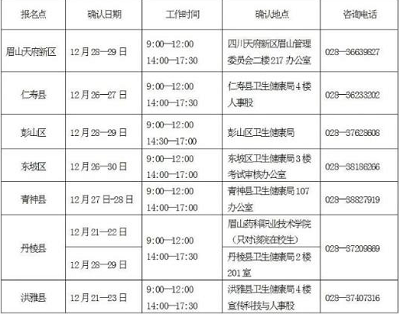 2023年四川眉山市護士執(zhí)業(yè)資格考試現(xiàn)場確認時間地點及相關(guān)要求