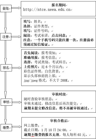 2023年上半年天津市教師資格考試（筆試）報(bào)名方式及步驟1