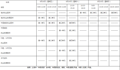因疫情未能實(shí)施2022年醫(yī)學(xué)綜合考試的考區(qū)考點(diǎn)考生參加2023年報(bào)名