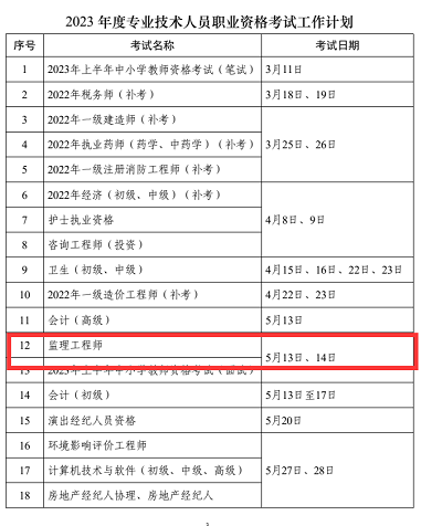 2023年福建監(jiān)理工程師考試時間確定為5月13、14日1