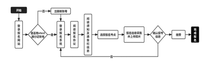 2023年江蘇計(jì)算機(jī)等級(jí)一級(jí)、二級(jí)、三級(jí)科目獲證條件：只要科目成績(jī)達(dá)到合格線，即可獲得相應(yīng)證書(shū)