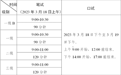 廣東英語等級考試2023年上半年報名條件與報名入口開通時間？
