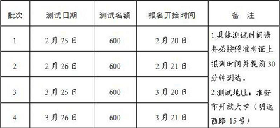 江蘇淮安市2023年第一季度<a href='http://m.shineigaoerfu.com/pth/' target='_blank'><u>普通話水平測試</u></a>和報名日期