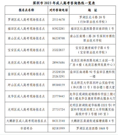 現(xiàn)場報(bào)名點(diǎn)