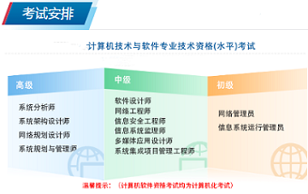 2025年上半年軟考證書(shū)考試報(bào)名登錄網(wǎng)站